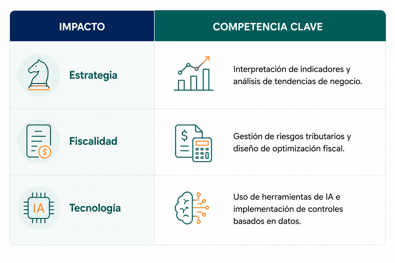 2 tabla futuro.png