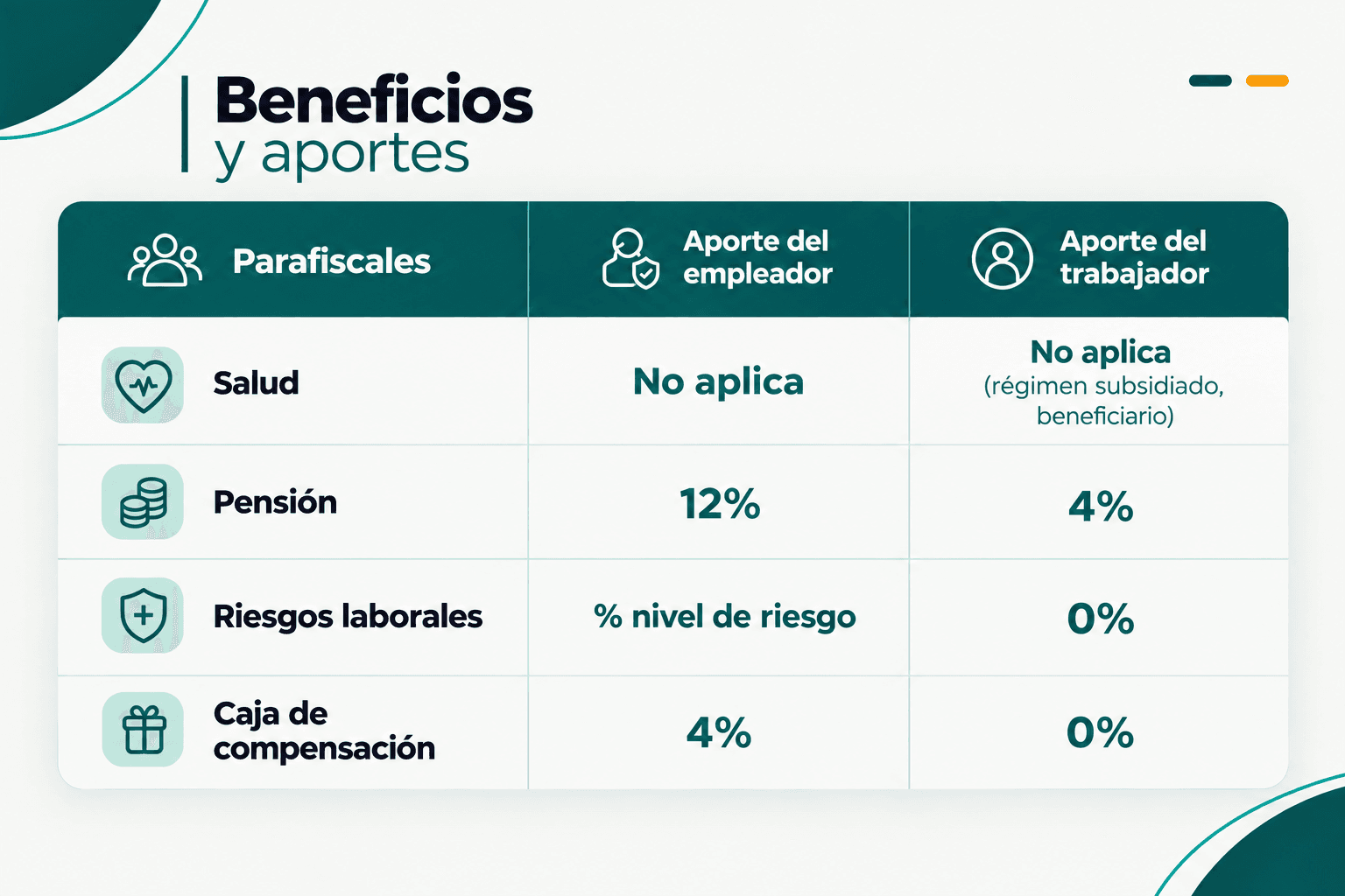 beneficios y aportes.png