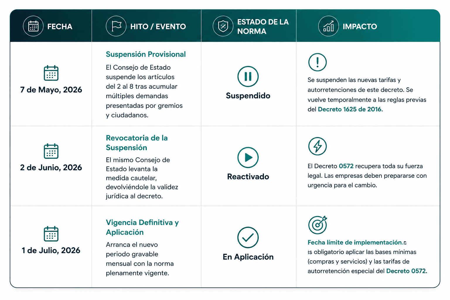 reactivacion decreto.png